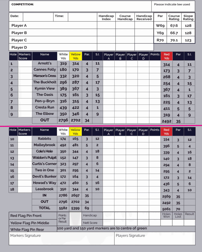 Scorecard Monmouth Golf